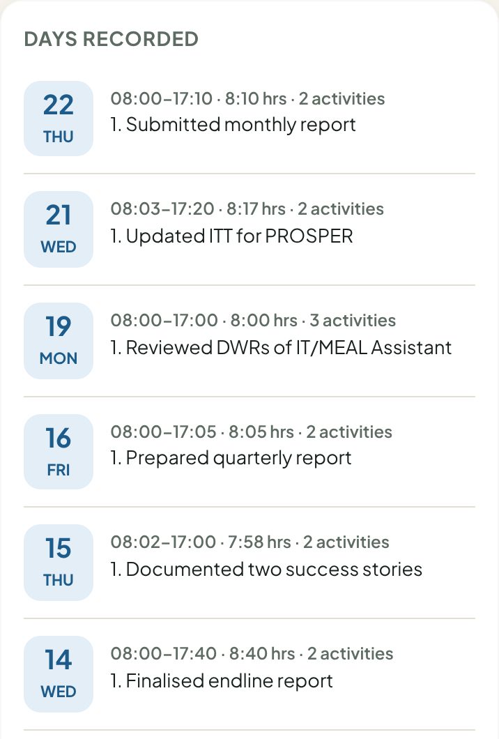 Days recorded